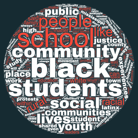 Special Issue: BLM and Rural Education Word Cloud